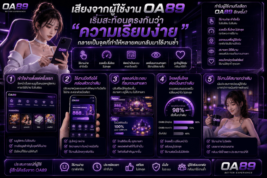 สียงจากผู้ใช้งาน OA89 ตอนนี้เริ่มสะท้อนตรงกันว่า “ความเรียบง่าย” กลายเป็นจุดที่ทำให้หลายคนกลับมาใช้งานซ้ำ