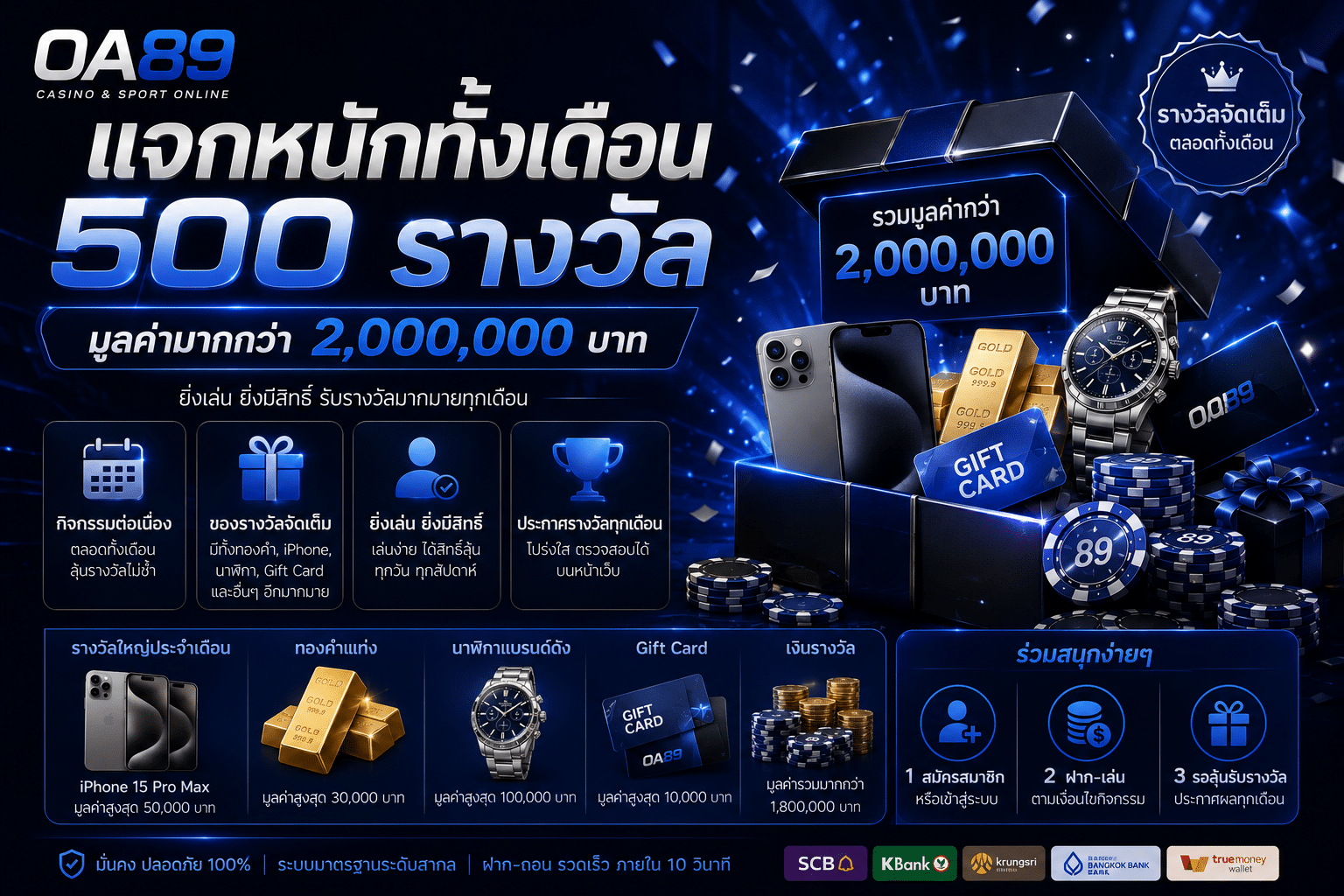 แจกหนักทั้งเดือน 500 รางวัล มูลค่ามากกว่า 2 ล้าน บาท