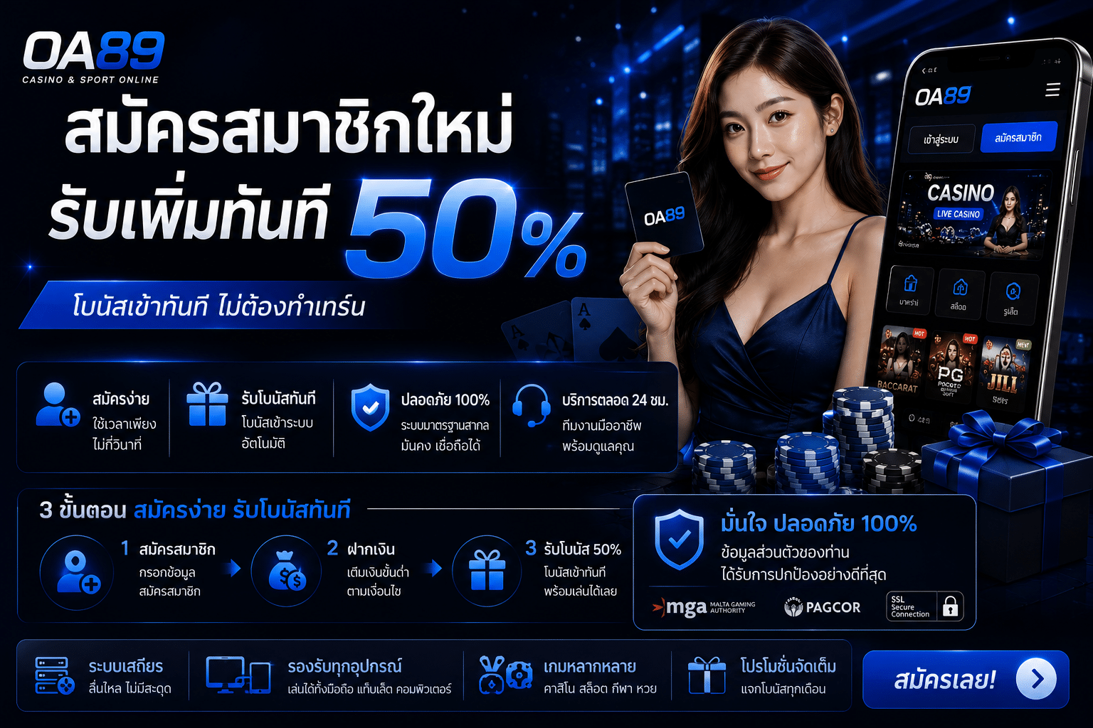 สมัครสมาชิกใหม่รับเพิ่มทันที 50%
